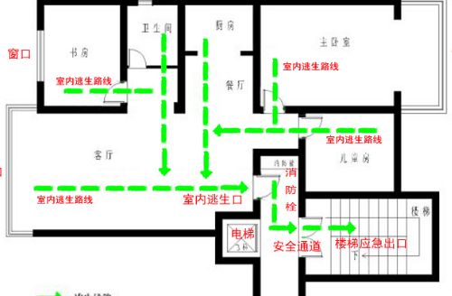 家庭消防逃生示意图