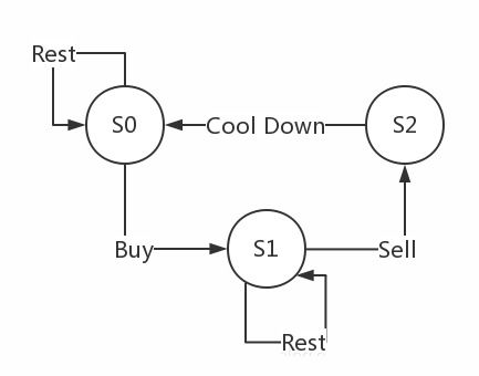 cooldown是什么意思，cooldown翻译