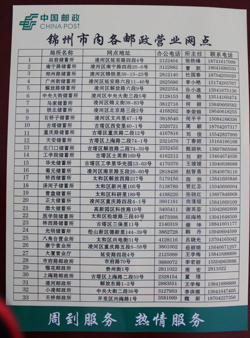 锦州邮编