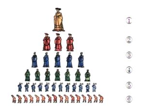 西周实行什么制度