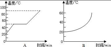 海波是晶体吗