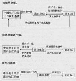 到店核销是什么意思