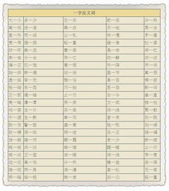 老的反义词