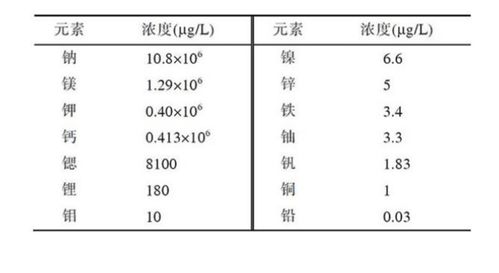 溶液浓度计算公式c. n. V，稀释溶液浓度计算公式
