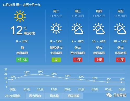 湖南汉寿天气预报有下雪的天吗