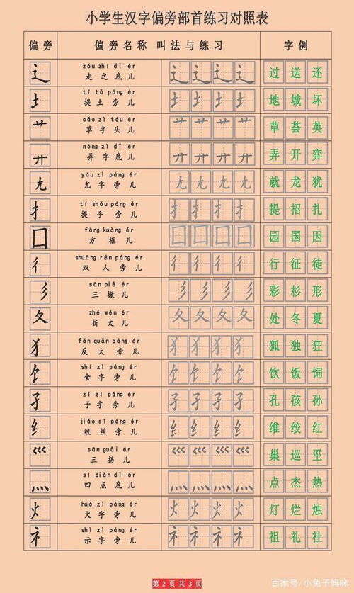 偏旁部首大全及名称