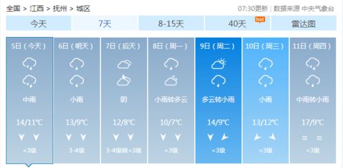 抚州3月19日天气