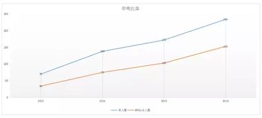 初中三年个人成长计划怎么写