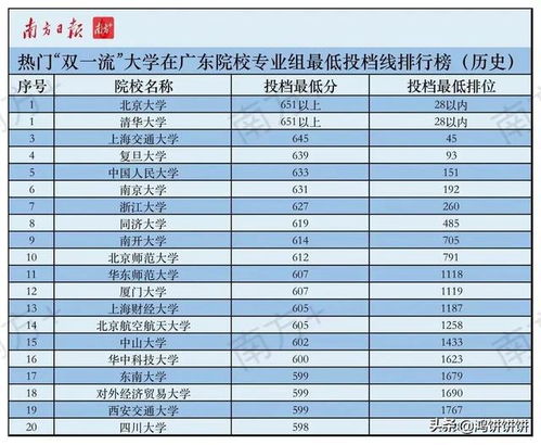 全国大学录取分数线表