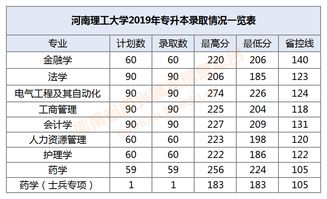 各院校录取分数线汇总，2023春季高考各院校录取分数线