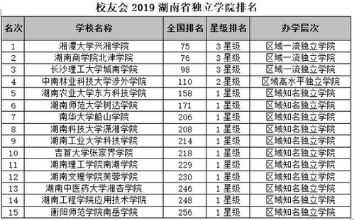 中南大学全世界排名