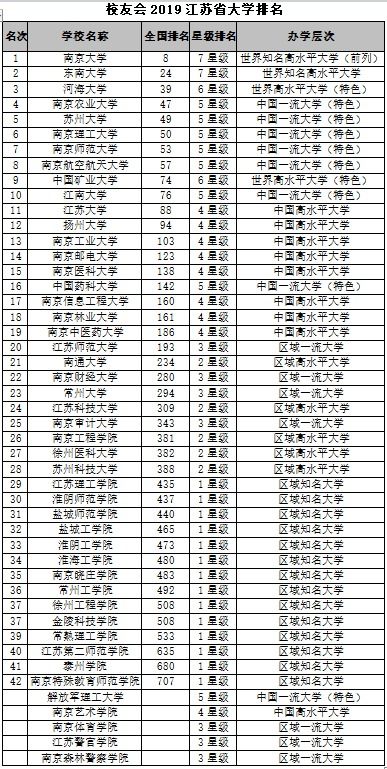 南京大学排名全国几位，南京大学排名前十名