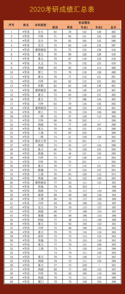 考研成绩单怎么打印出来，考研成绩单怎么下载