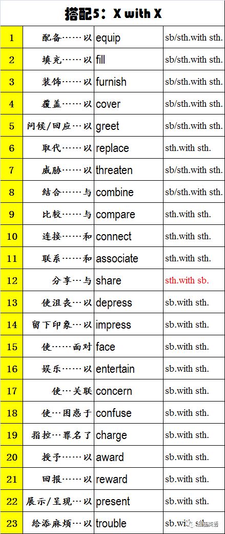 英语decide的名词?
