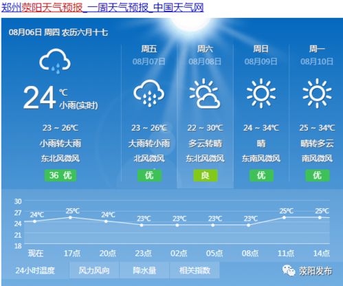 荥阳天气荥经天气预报30天