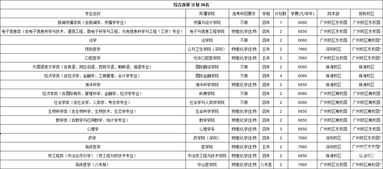 中山大学环境工程专业博导每人每年招生几个学生