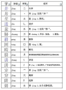 井偏旁组成新字，进偏旁部首叫什么