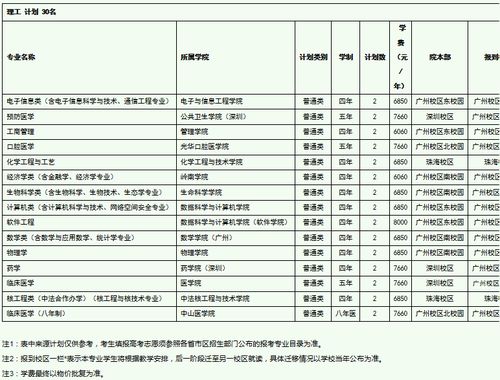 中山大学招生计划2022，中山大学招生计划广东