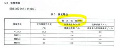 mu是什么单位怎么读，目是什么单位