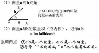 向量之间的乘积公式是什么?