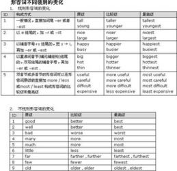 create的形容词和副词，create的名词