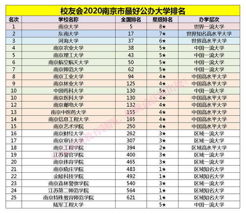 南京大学排名全国几位