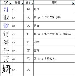 兄字的偏旁部首读什么