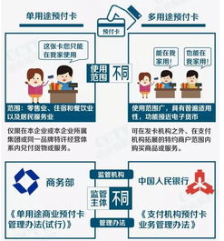ETC预付卡是什么意思，超市预付卡是什么意思