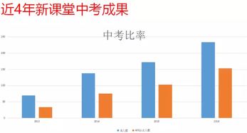 初中三年规划及学期目标，初中三年规划目标简短
