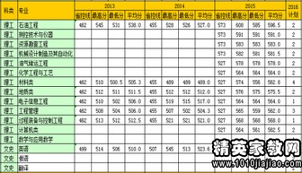 江汉大学分数线2023，武汉大学分数线多少分录取