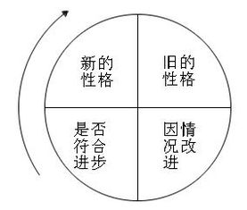 地理决定论错在哪里，地理决定论的错误在于
