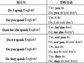 一般疑问句和特殊疑问句有什么区别