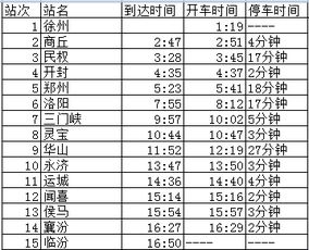 北京到菏泽的火车票时刻表