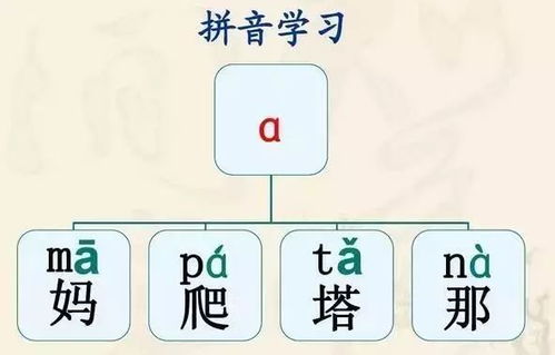 感觉拼音怎么写的拼音怎么写，拼音写汉字怎样查