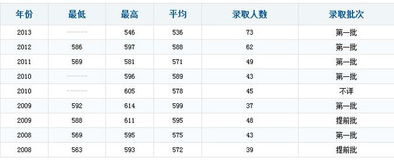 免费师范生报考条件及要求分数线