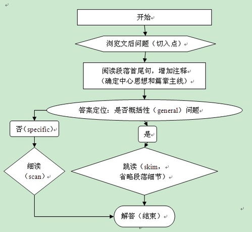 首尾呼应是什么意思