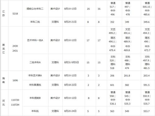 江汉大学2022分数线