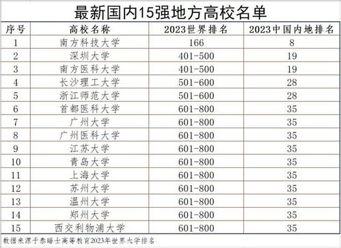 南方科技大学全国排名第几位，南方科技大学全国排名是多少是211的吗