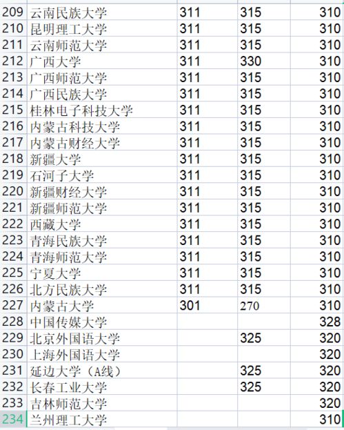 法硕院校考研排名