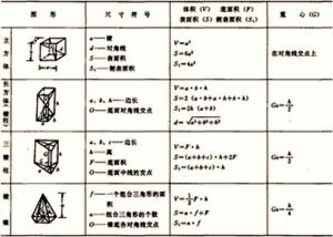 体积公式大全表，体积公式和表面积公式