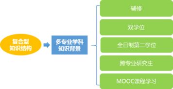 专才移民香港的条件，专才高才优才