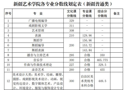 2023各大大学录取分数线