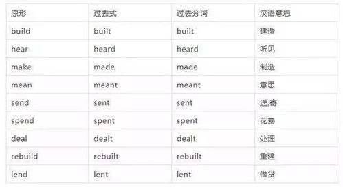 辅音字母和元音字母是什么?