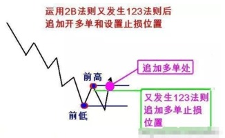 道氏理论三种趋势图解，道氏理论三大公理