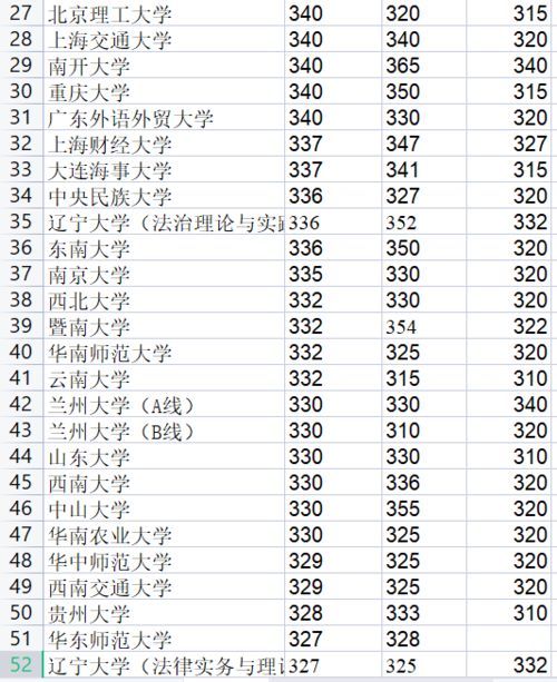 法硕排名全国大学，西北政法大学法硕排名