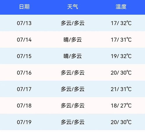 墨迹天气预报张家口