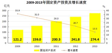 进出口贸易总额是进口加出口吗，上海进出口贸易总额