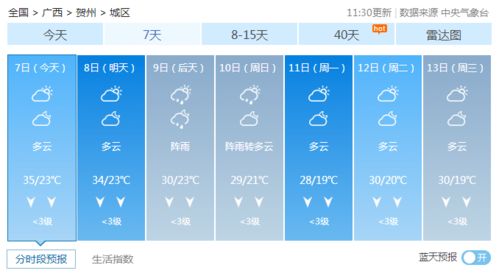 贺州市这几天天气预报