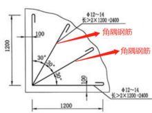 角隅是什么意思，角隅钢筋是什么意思