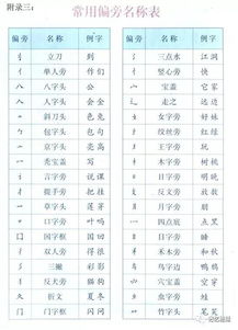 句的部首勹怎么读，句的部首勹念什么
